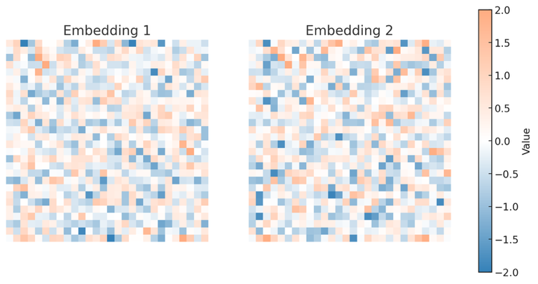 binned embeddings heatmap comparing two side by side
